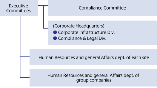 Promotion System of Anti-corruption and Anti-bribery