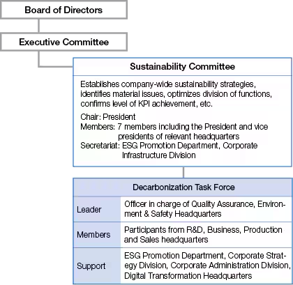 Organizational responsibilities