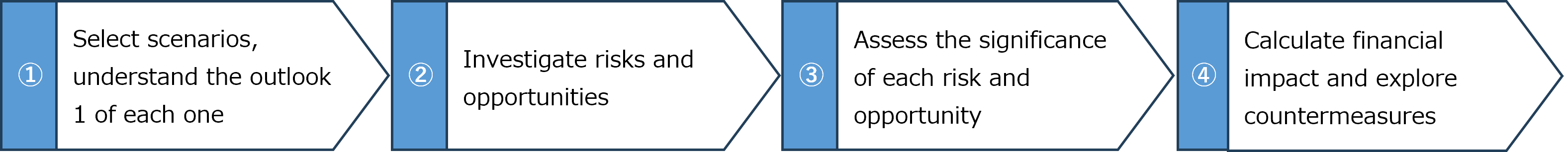 Strategy