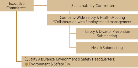 Activity Promotion System