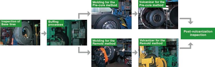 How we produce retread tires