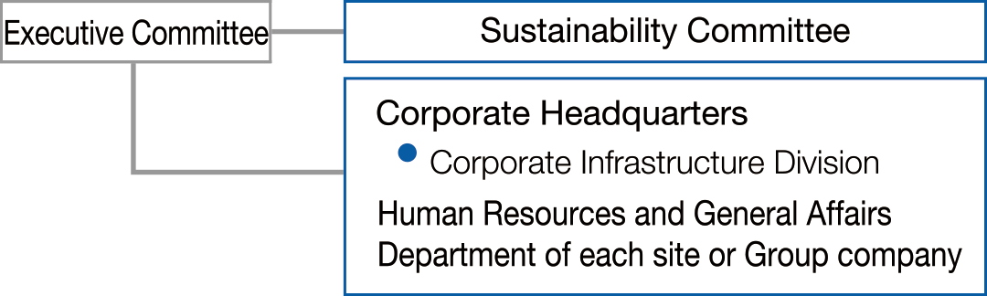 Activity promotion system