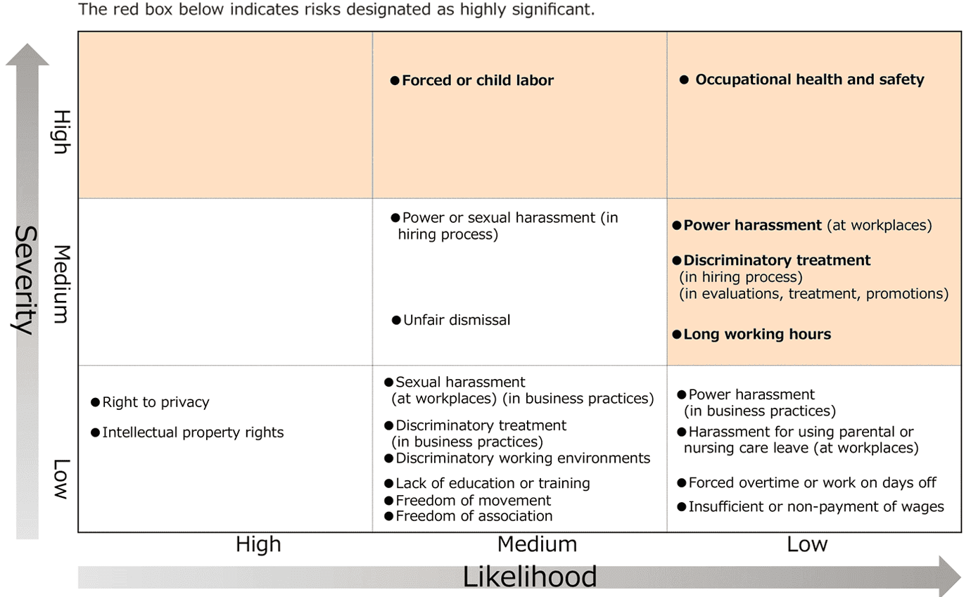 (1)Rights holders: Group employees, job applicants