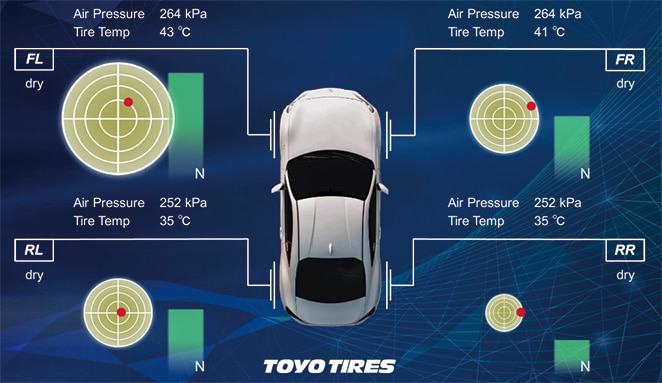 A tire-sensing technology concept driven by　AI and digital technology