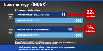 INDEX comparison graph