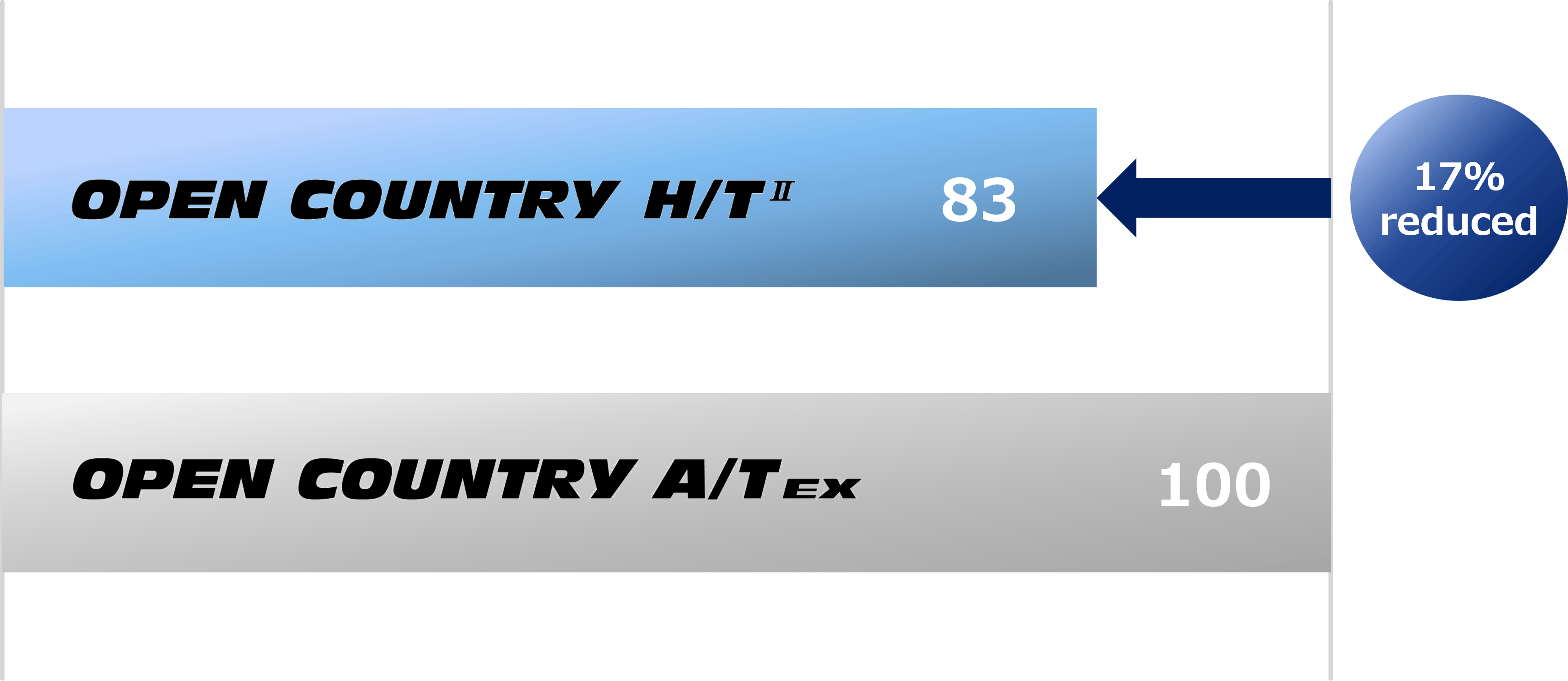 OPEN COUNTRY H/T Ⅱ 83 reduced by 17% OPEN COUNTRY A/T EX
