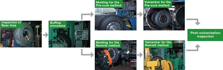 How We Produce Retread Tiresイメージ