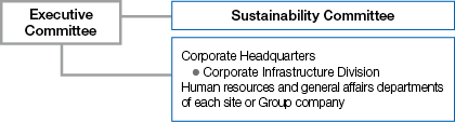 Activity promotion system