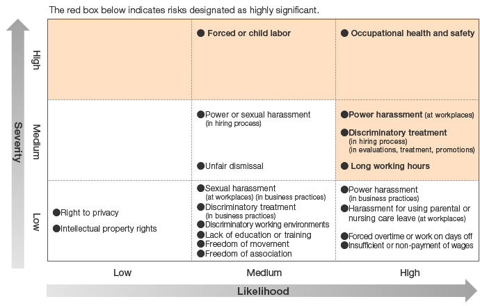 Right holders: Group employees, job applicants