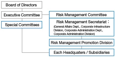 Organizational responsibilities