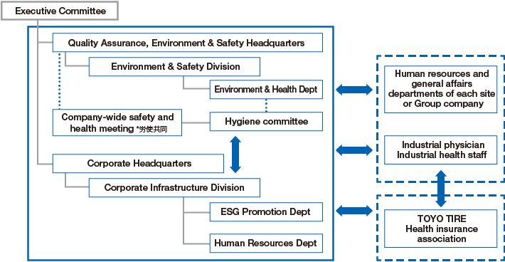 Health management promotion system