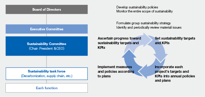 Sustainability promotion system and cycle