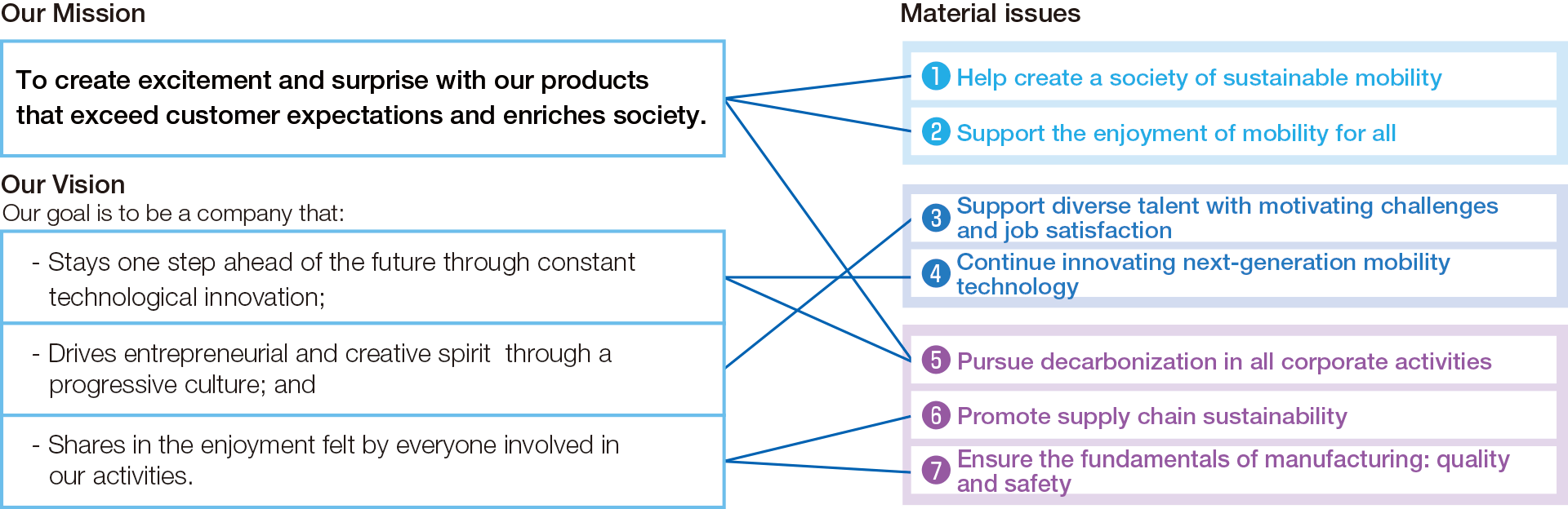 Our philosophy and sustainability