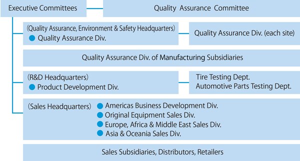 Quality Assurance