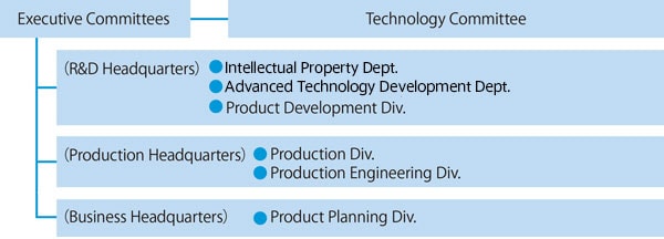 R&D