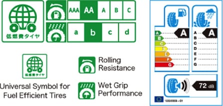 The Labeling System in Japan (left) and in the EU (right).