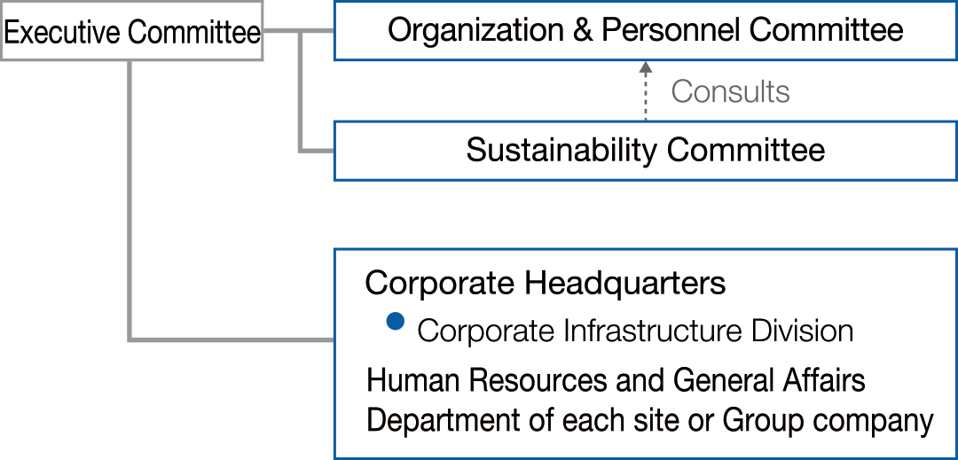 Action promotion system