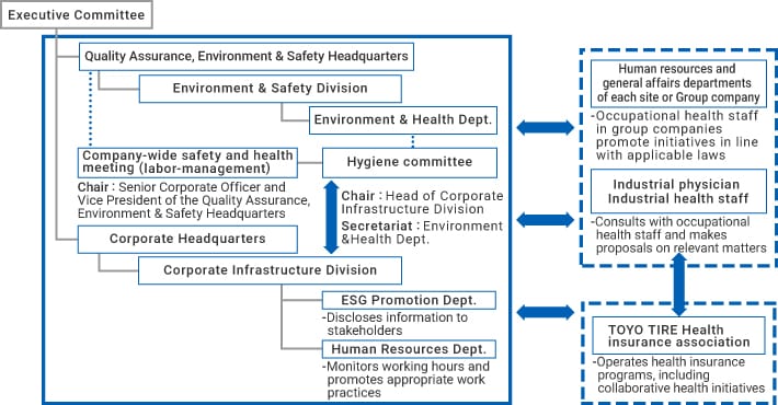 Organizational responsibilities for health and productivity management