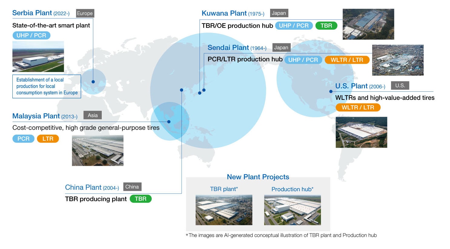 Global production and supply system