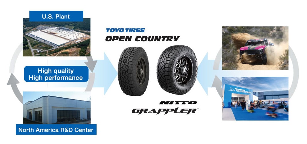 Consolidating our WLTR presence and promoting further growth