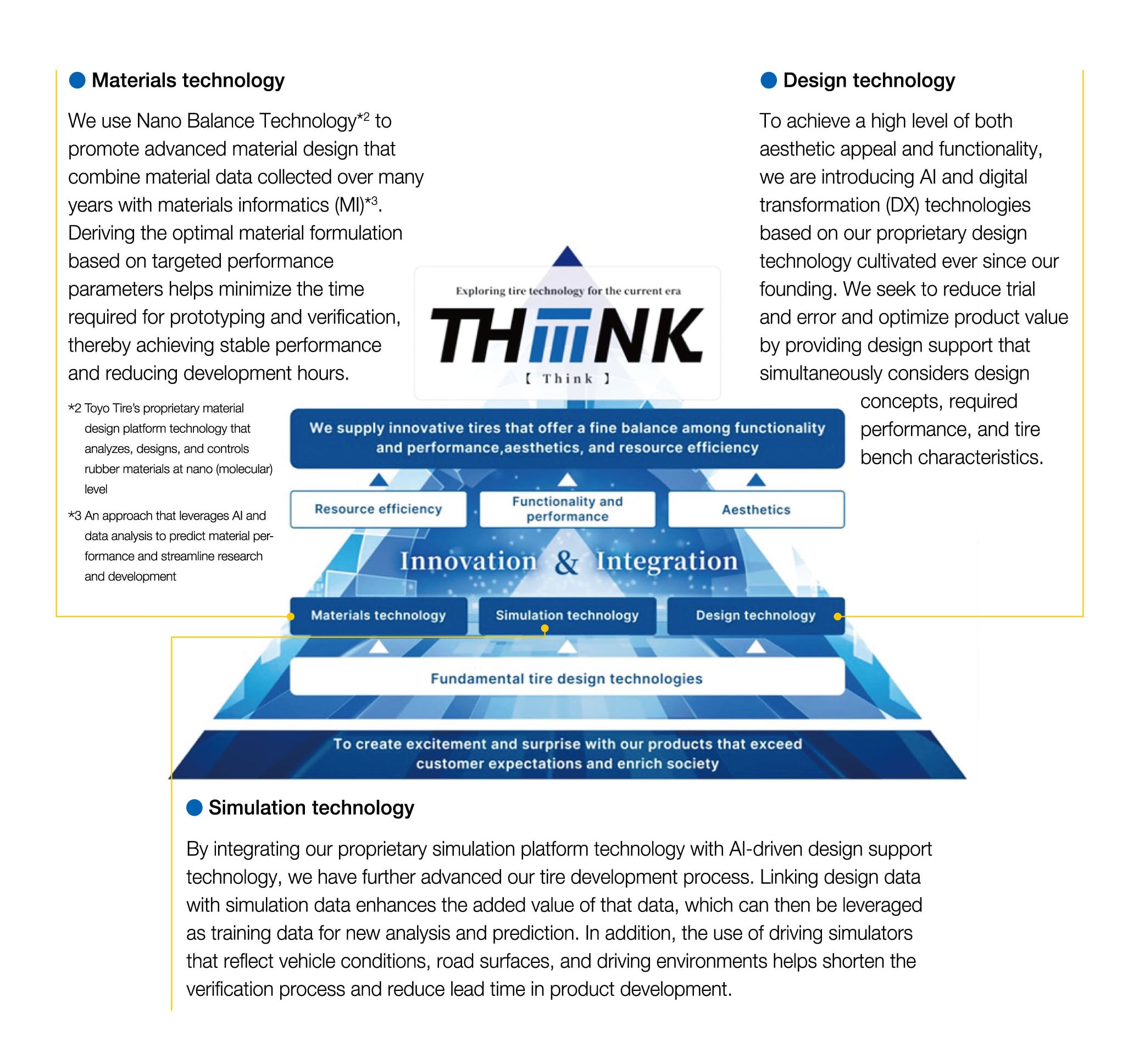 Thiiink