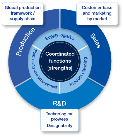 Our Strengths Image