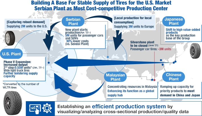 Production and Supply